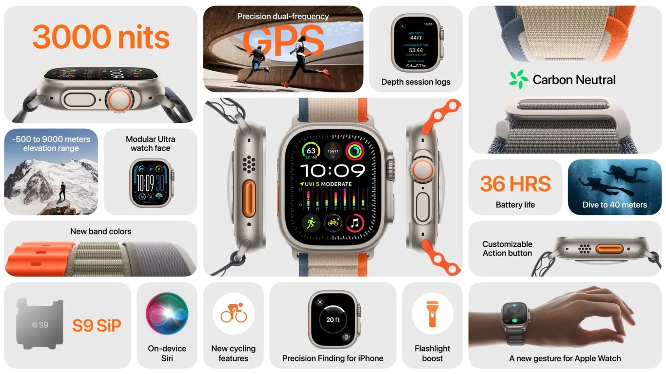 Apple Watch Ultra precio