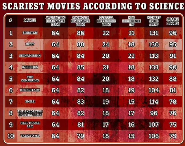 La escena más aterradora de la historia del cine de terror