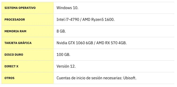 los requisitos que necesitarás para poder ejecutar el juego con normalidad en compatibles