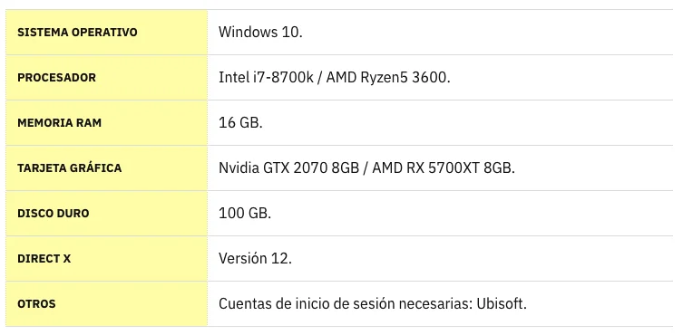 para poder mover al máximo el juego en PC