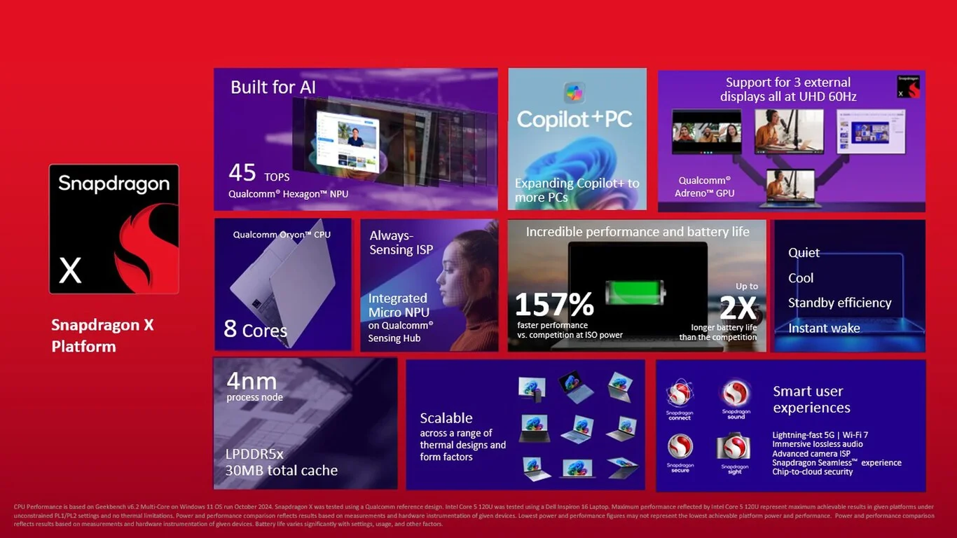 precio snapdragon x
